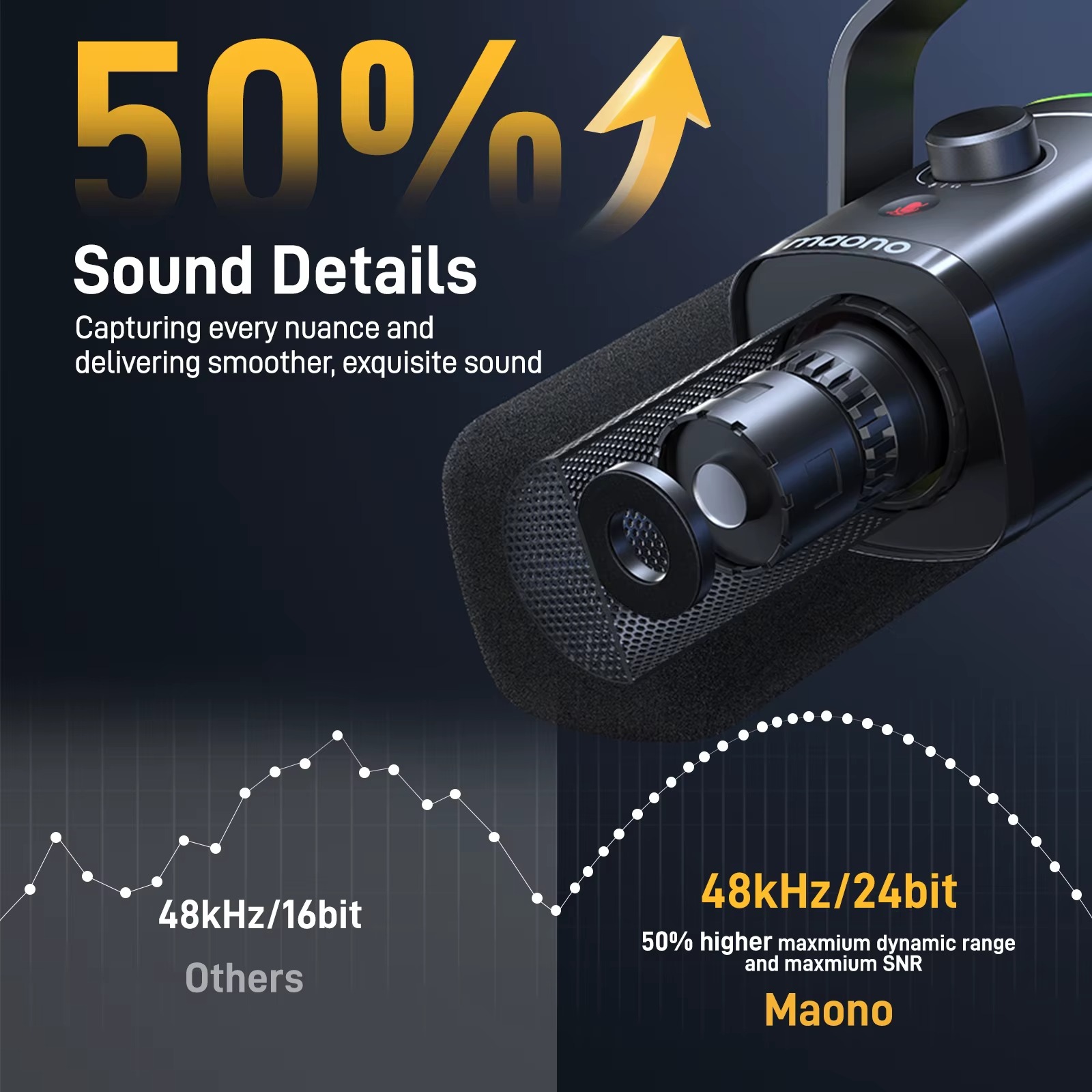 Maono PD100X USB/XLR Dynamic Microphone - Image 6